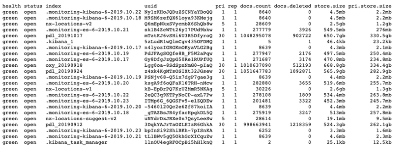 Personal and social information of 1.2B people exposed on an open Elasticsearch install