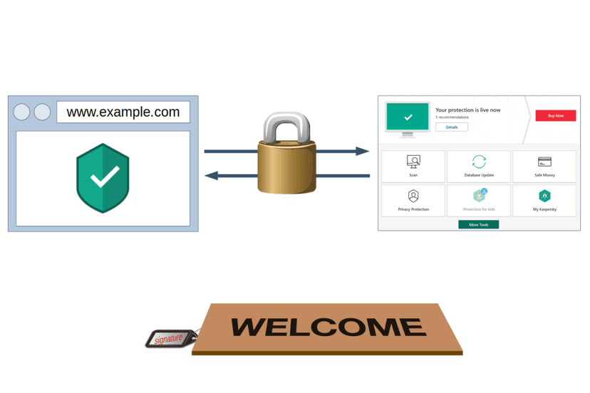Kaspersky addressed multiple issues in online protection solutions
