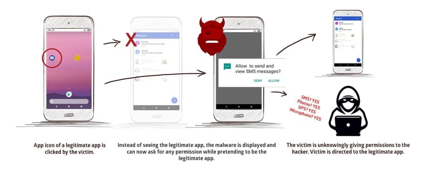 StrandHogg Vulnerability exploited by tens of rogue Android Apps