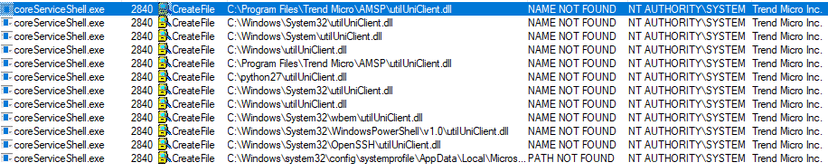 Experts discovered DLL hijacking issues in Kaspersky and Trend Micro solutions