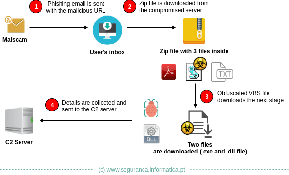 lampion malware