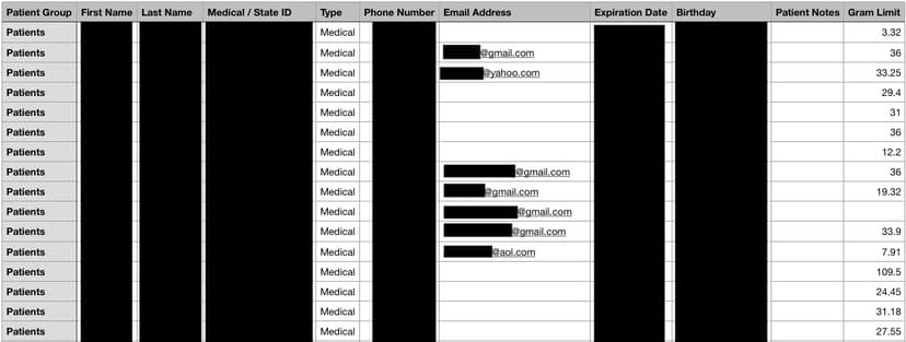 THSuite data leak exposes cannabis users information