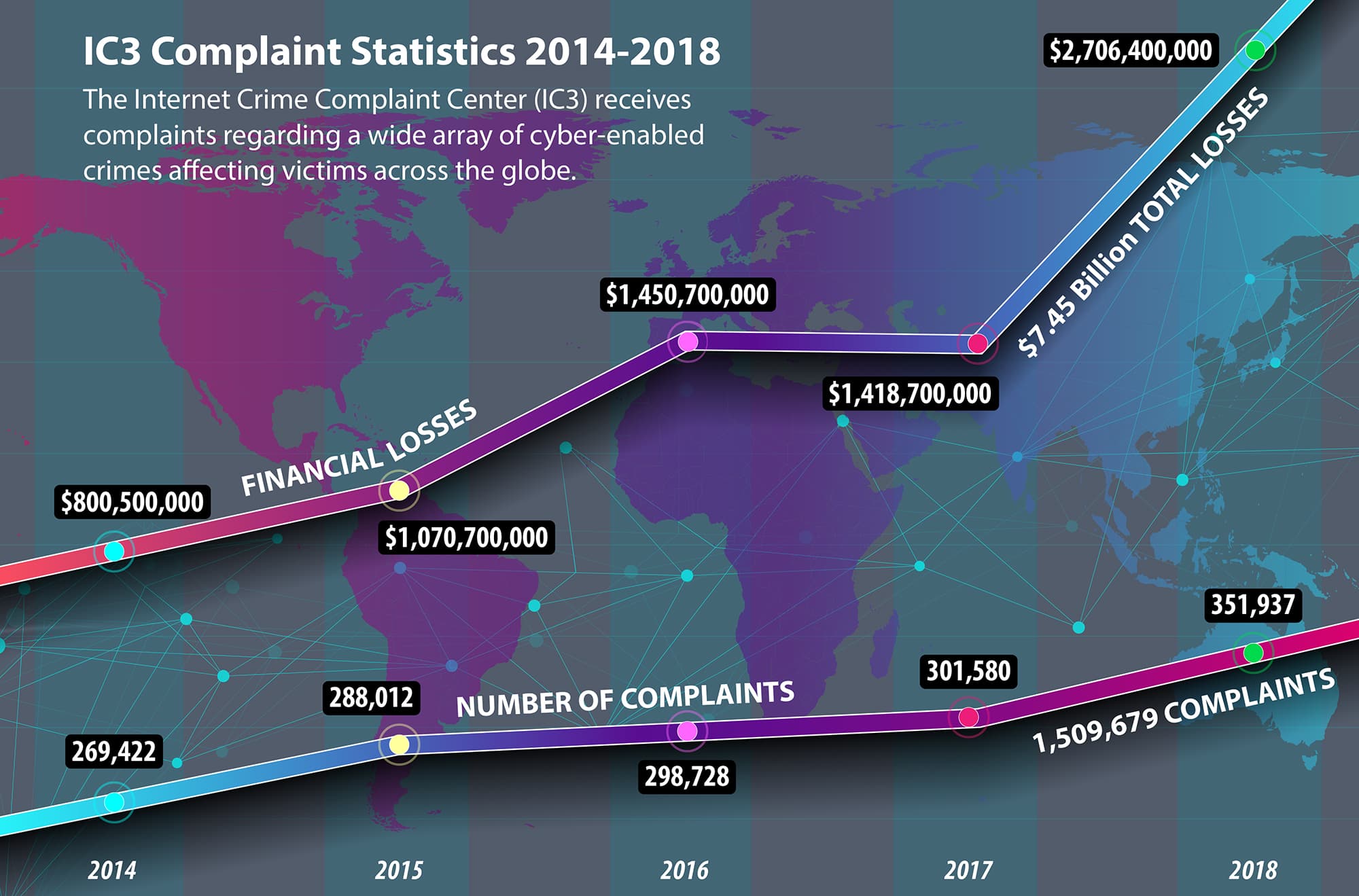 cybercrime statistics