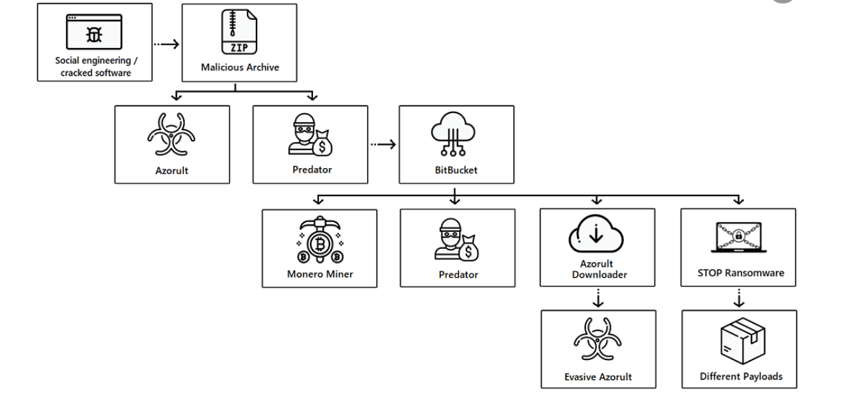 bitbucket attack