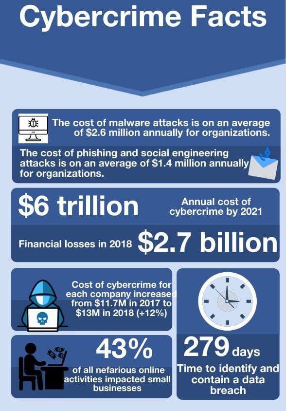 cybercrime