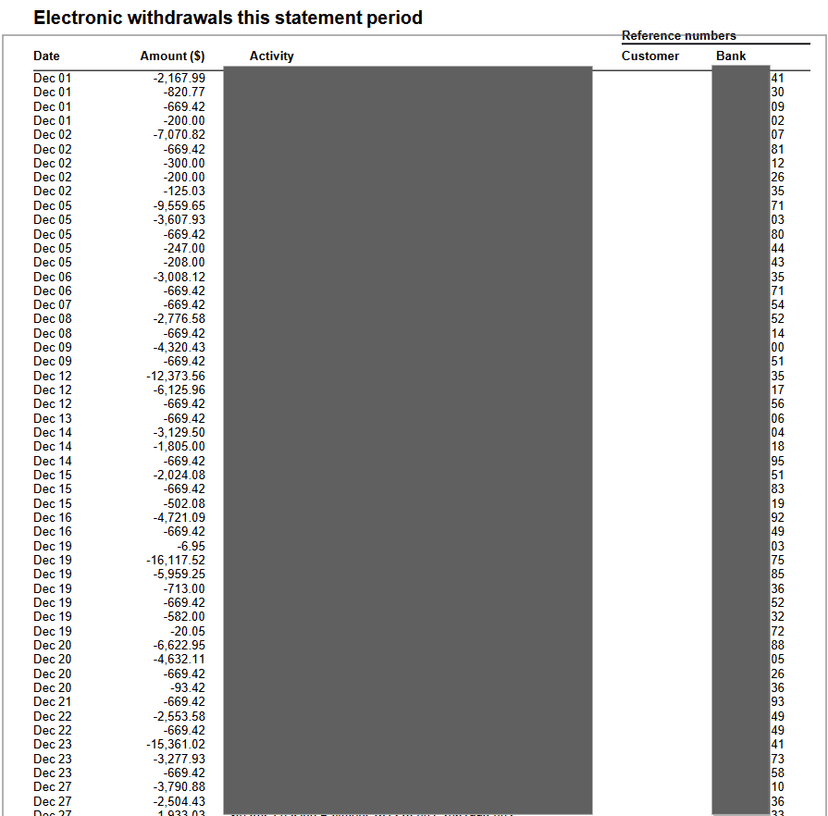 Corporate Finance firms leak 500K+ legal and financial documents online