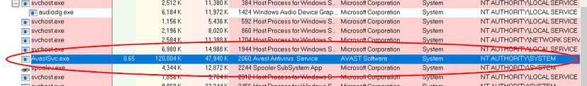 Avast disables the JavaScript engine component due to a severe issue