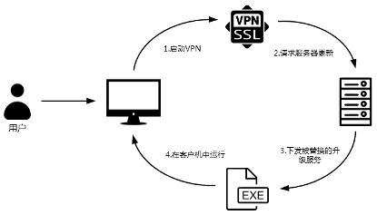 Darkhotel vpn attacks