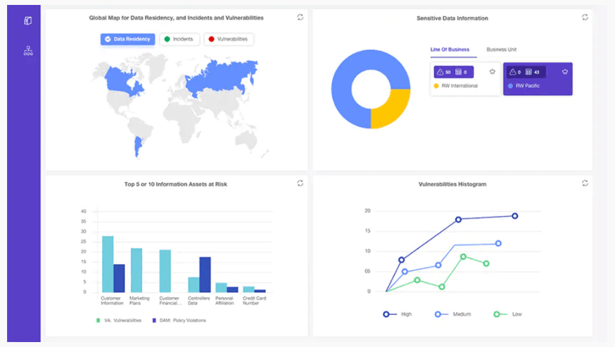 IBM Data Risk Manager