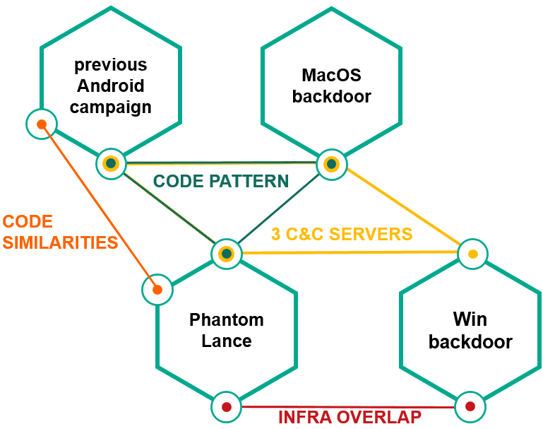 PhantomLance, a four-year-long cyberespionage spying campaign