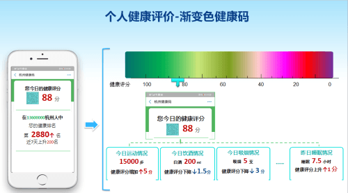 Hangzhou could permanently adopt COVID-19 contact-tracing app
