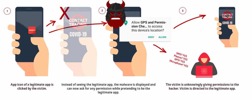 StrandHogg 2.0 Android flaw affects over 1 Billion devices