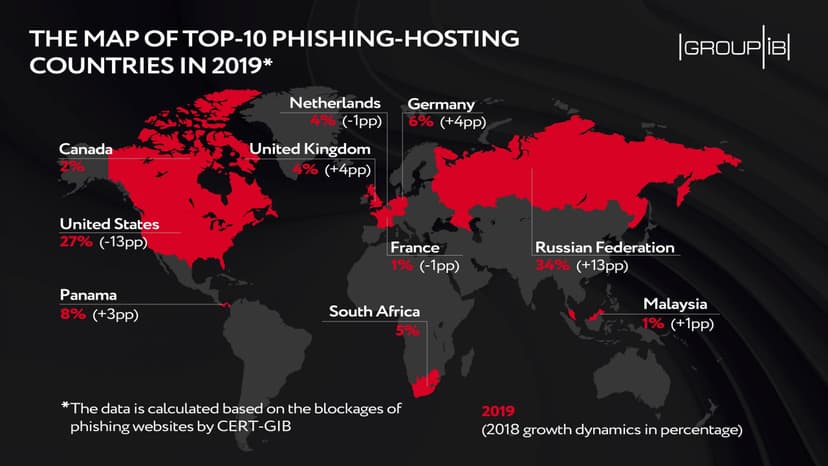 Phishers turning hard-working: CERT-GIB records upsurge of phishing resource blockages as duration of attacks grows