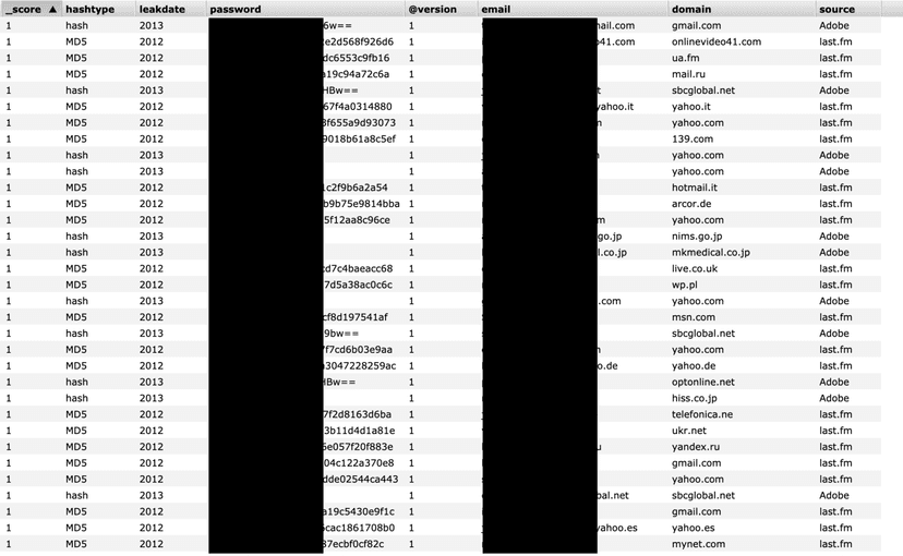 Security firm accidentally exposed an unprotected database with 5 Billion previously leaked records