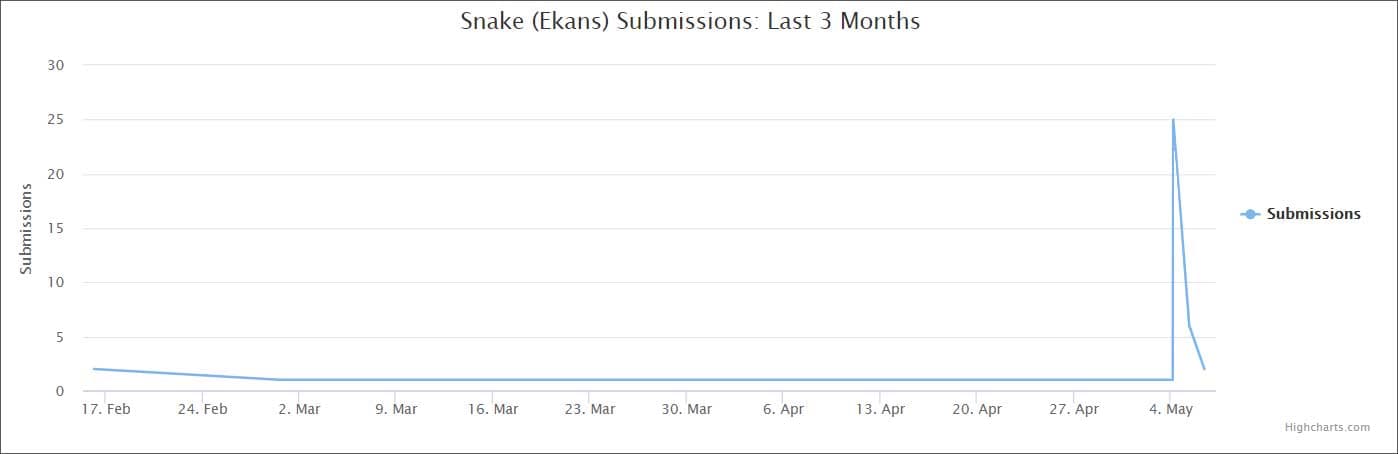 snake ransomware id-ransomware