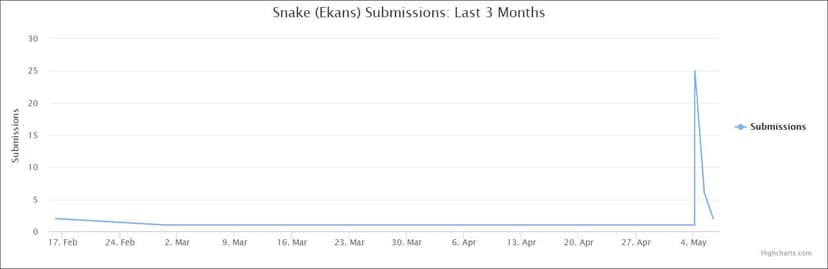 Snake Ransomware hits Europe’s largest private hospital operator Fresenius during COVID-19 outbreak