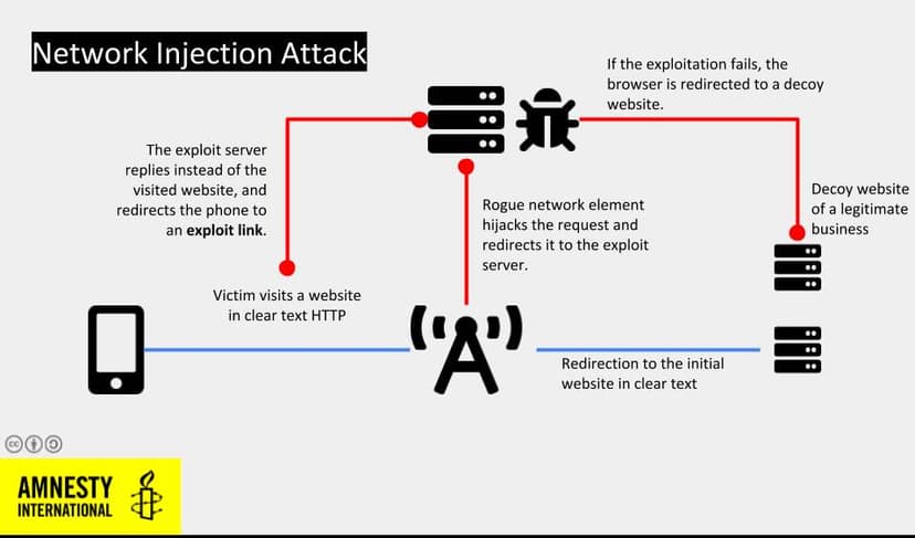 Moroccan journalist targeted with network injection attacks using NSO Group ‘s spyware