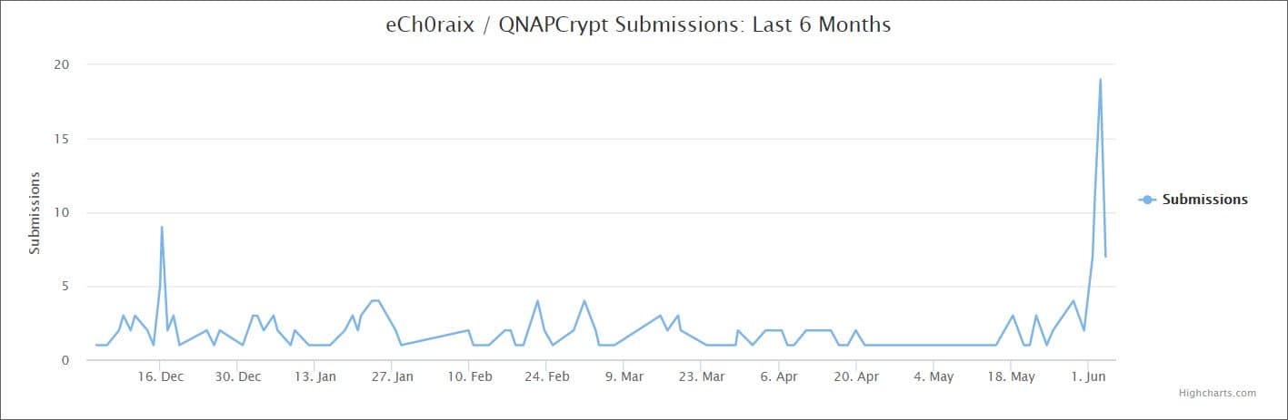 eCh0raix ransomware