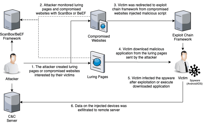Earth Empusa targets minority group with Android ActionSpy spyware