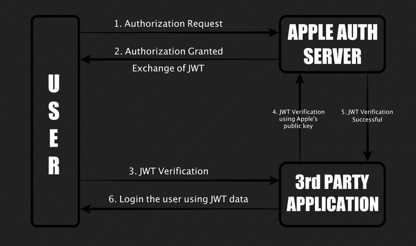 Expert earns $100,000 for ‘Sign in with Apple’ authentication bypass bug