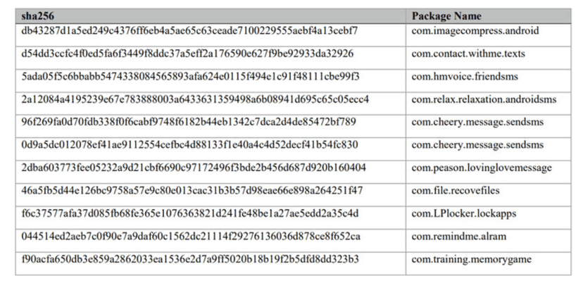 Joker malware apps bypassed Google's Play Store security checks