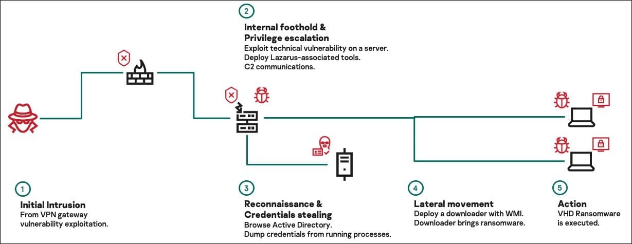 VHD ransomware