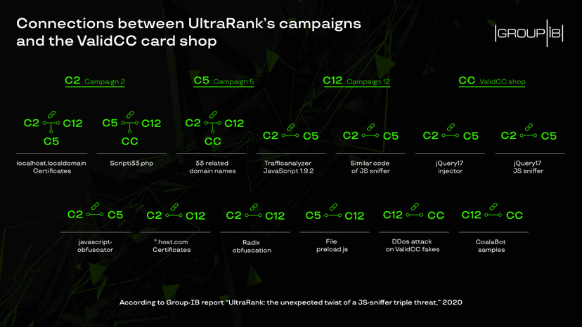 Group with numerous faces: chronicle of UltraRank’s deceptive JS-sniffer campaigns