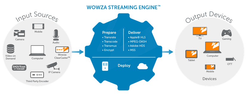 Exclusive: TIM's Red Team Research finds 4 zero-days in WOWZA Streaming Engine product