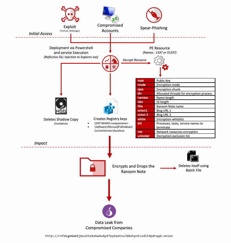 NetWalker ransomware operators have made $25 million since March 2020