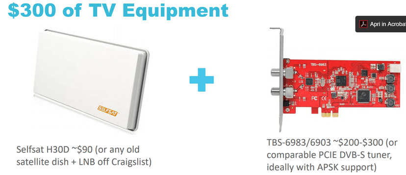 Spying on satellite internet comms with a $300 listening station