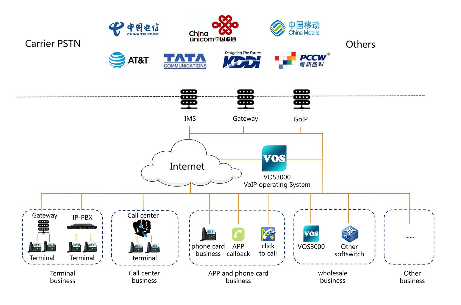 CDRThief Linux malware steals VoIP metadata from Linux softswitches