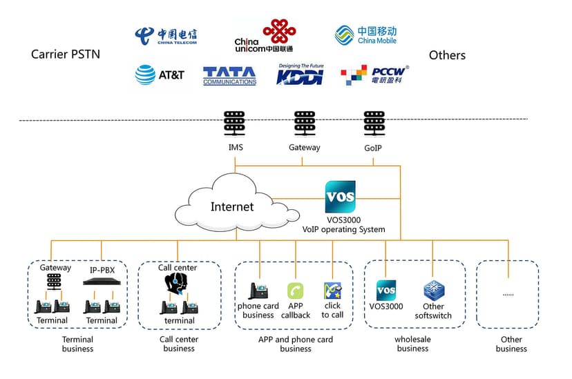 CDRThief Linux malware steals VoIP metadata from Linux softswitches