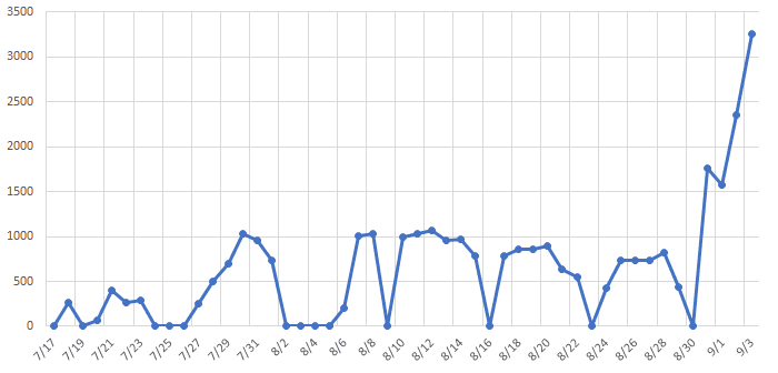 Emotet