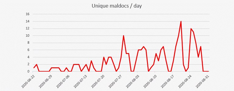 Epic Manchego gang uses Excel docs that avoid detection