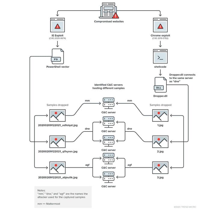 Operation Earth Kitsune: hackers target the Korean diaspora