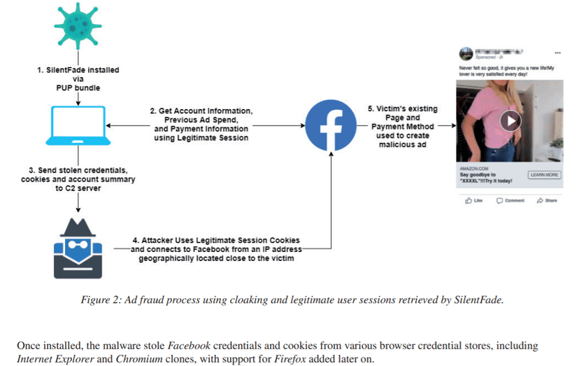 SILENTFADE a long-running malware campaign targeted Facebook AD platform