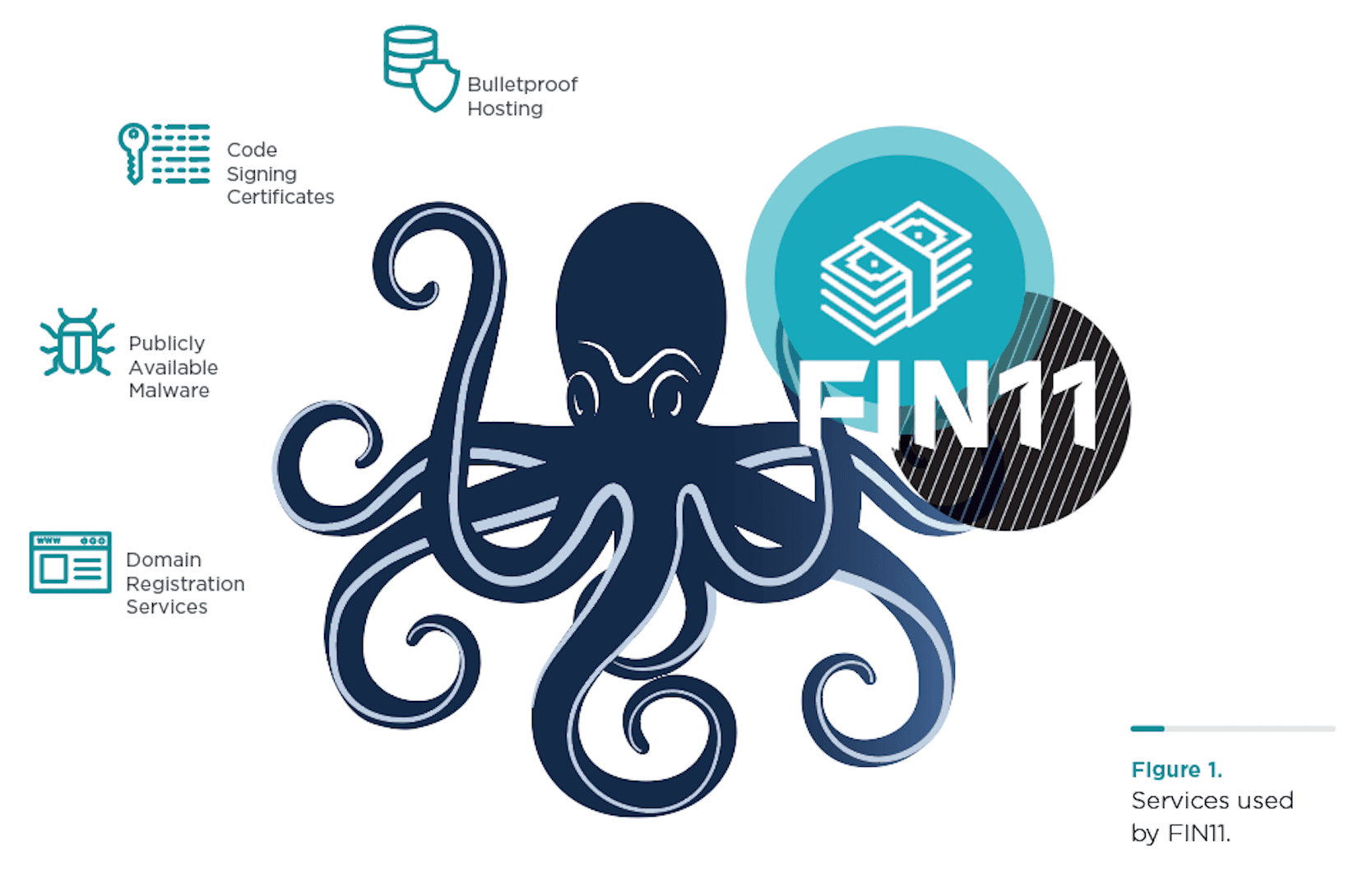 fin11 services3