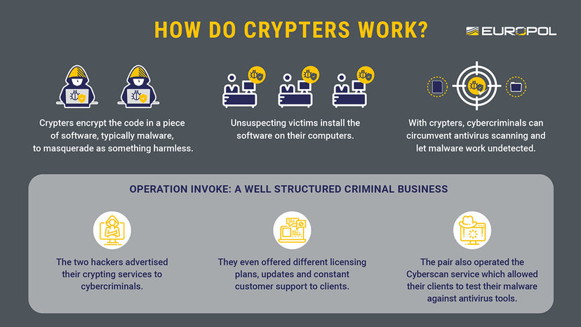 Romanians arrested for running underground malware services