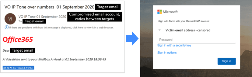 Office 365 phishing campaign leverages Oracle and Amazon cloud services