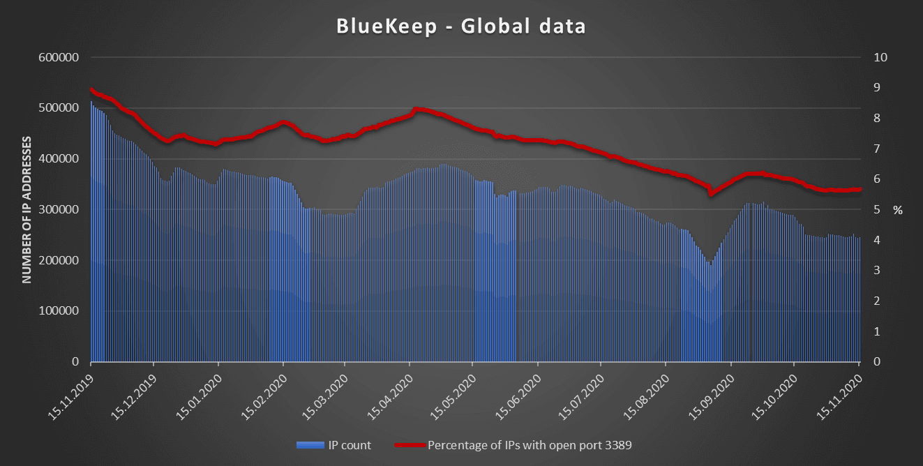 bluekeep