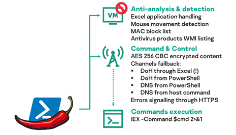 Cyber mercenaries group DeathStalker uses a new backdoor