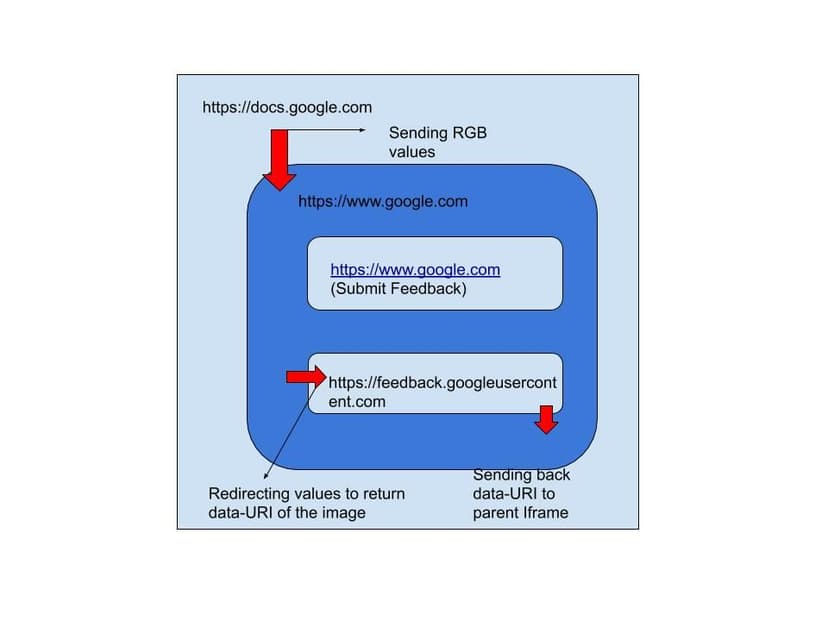 Google Docs bug could have allowed hackers to hijack screenshots