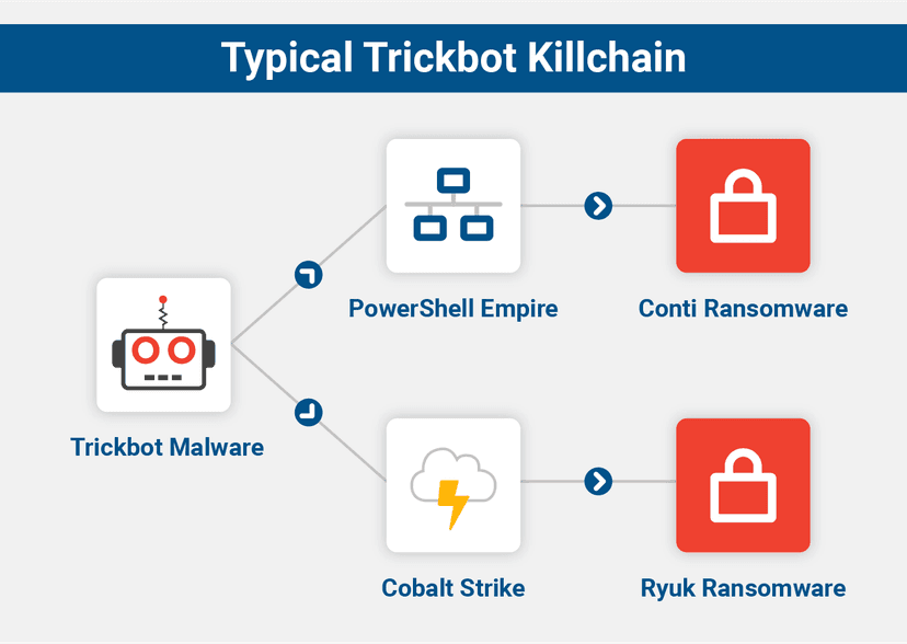 TrickBoot feature allows TrickBot bot to run UEFI attacks