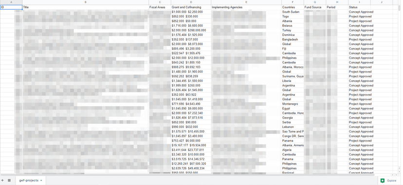 Experts found gained access to the Git Repositories of the United Nations