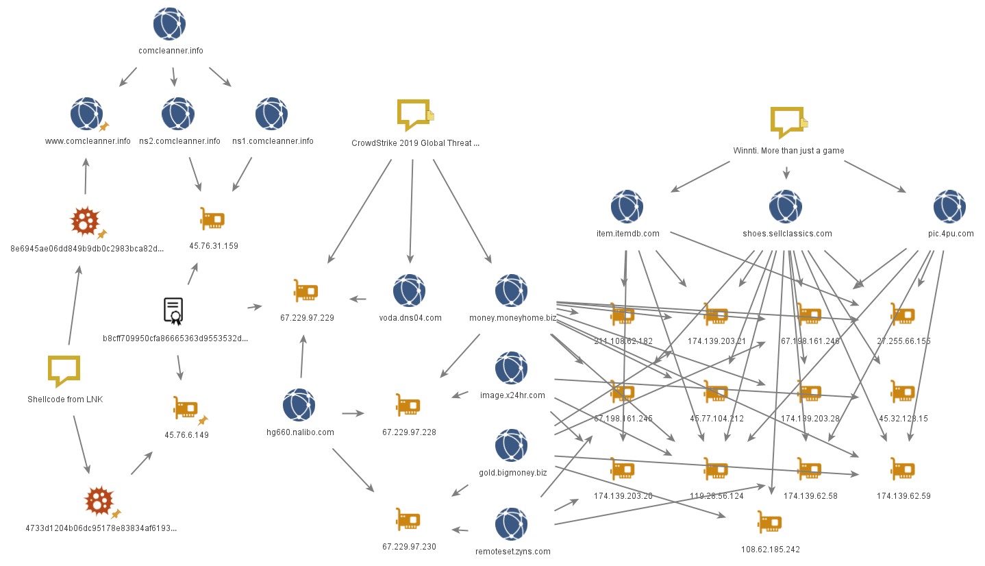 Winnti infrastructure