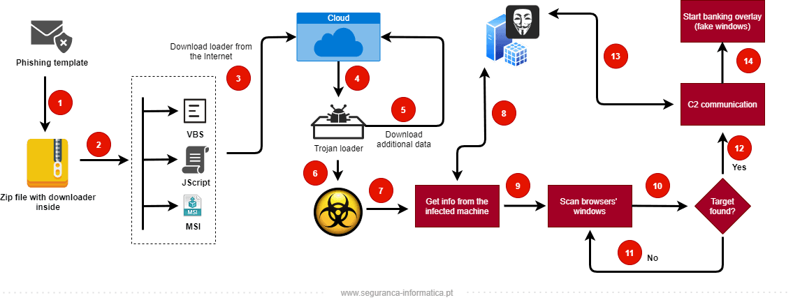 Javali trojan