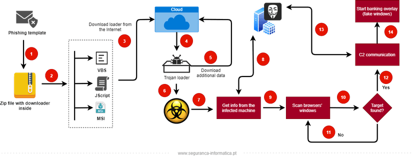 Latin American Javali trojan weaponizing Avira antivirus legitimate injector to implant malware
