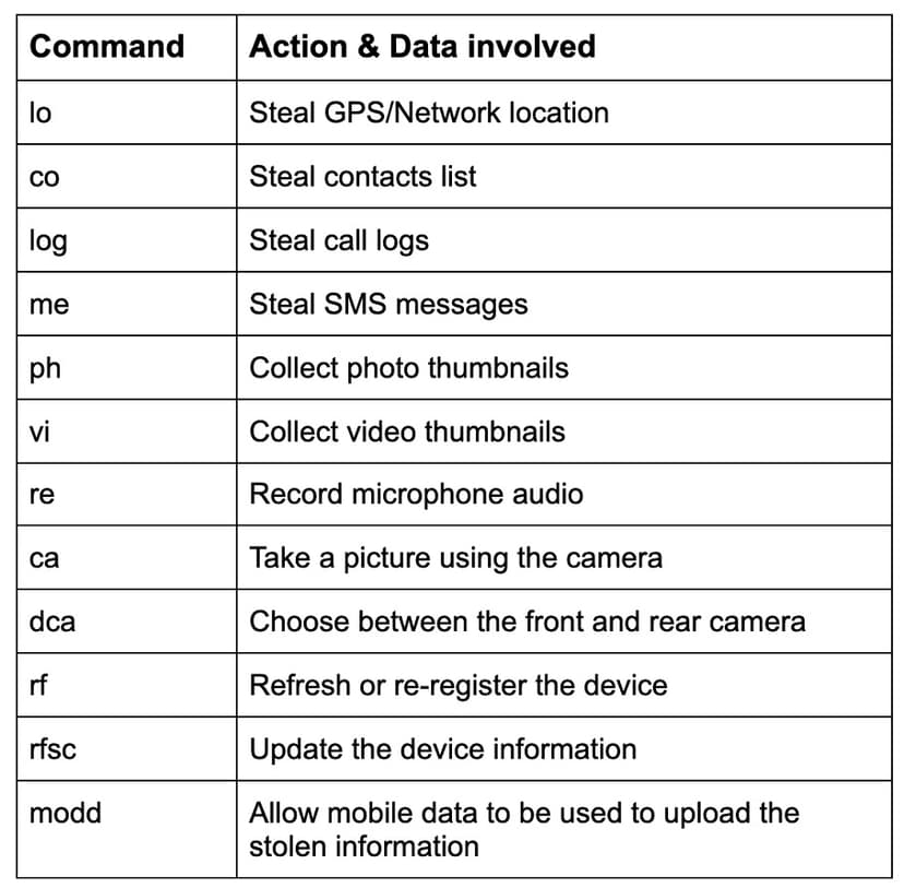 Experts spotted a new advanced Android spyware posing as “System Update”