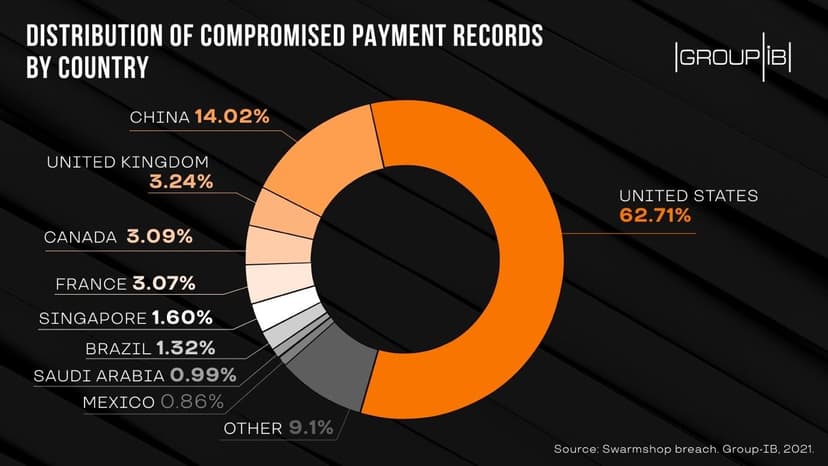 Swarmshop – What goes around comes around: hackers leak other hackers’ data online